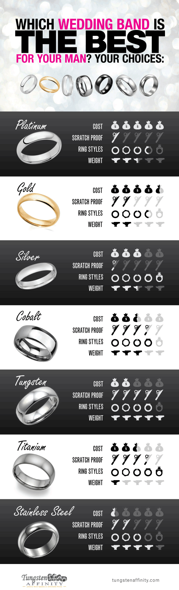 Menstruatie Kansen Stevig Find out What Metal is the Best for Your Man's Wedding Band!